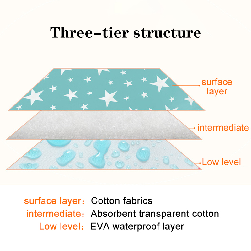 Waterproof Reusable Newborn Ba - Waterproof Mattress Protector Breathable review and price