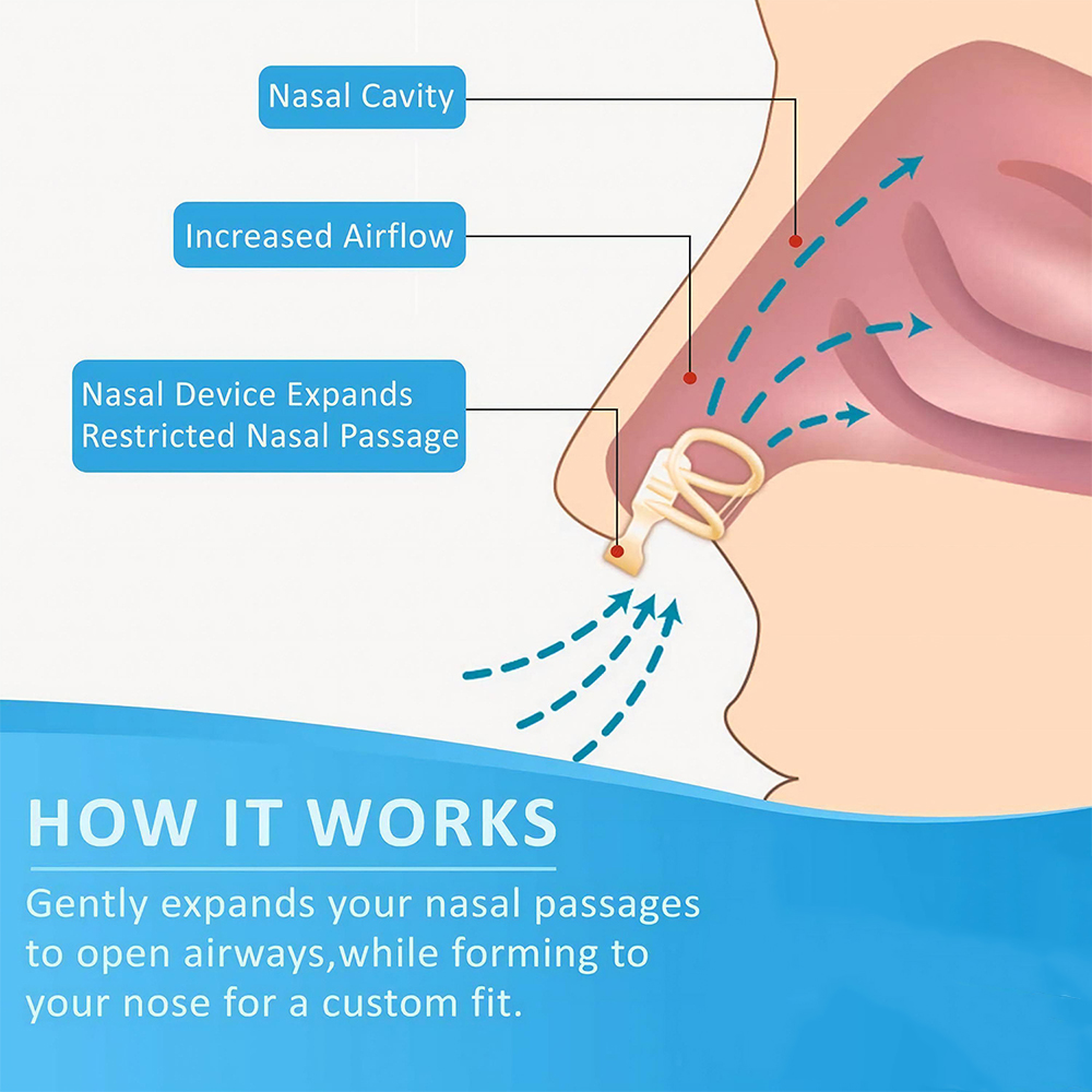 Anti Snore Nasal Dilator Stop  - Anti Snore Contour Pillow review and price