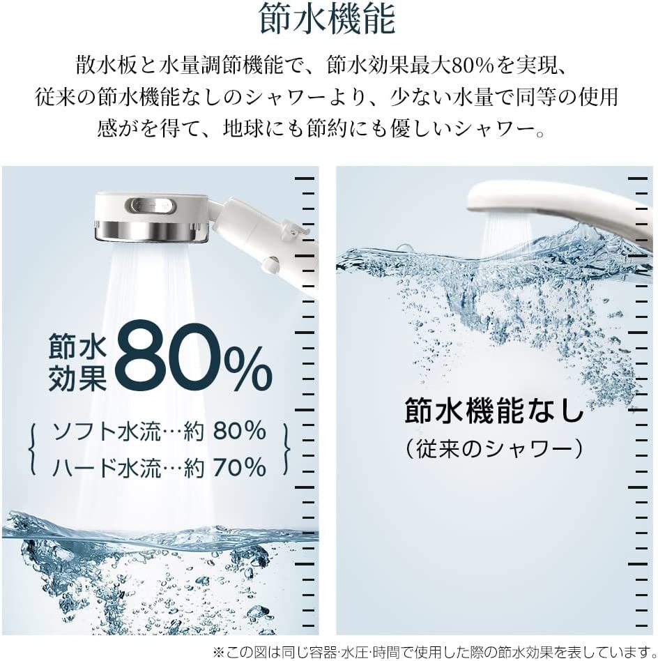 ABS Shower Head,Handheld Bath  - High Pressure Shower Head Handheld review and price
